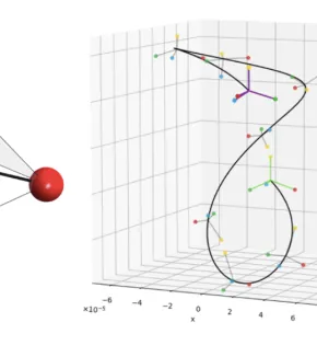 EDP pour la physique