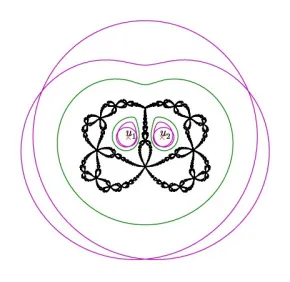 Physique Mathématique