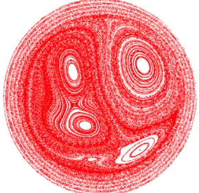 Théorie des Plasmas
