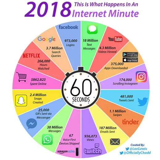 Data Never Sleeps