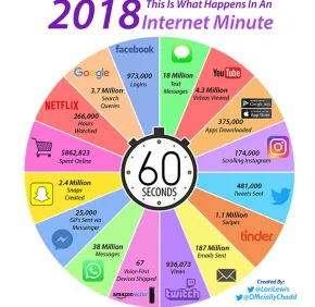 Data Never Sleeps