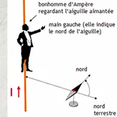 Le bonhomme d’Ampère fête ses deux siècles