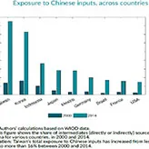 Economie - Le coronavirus a souligné l’emprise chinoise