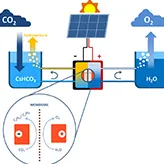 Des travaux sur la photosynthèse artificielle primés par la Royal Society of Chemistry