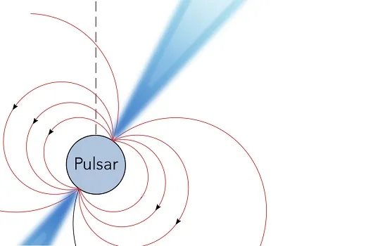 Le sens des pulsars