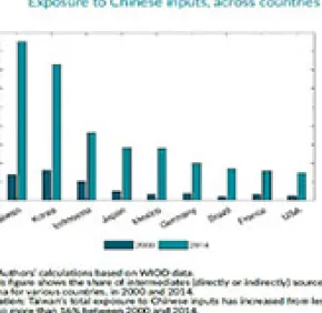 Economie - Le coronavirus a souligné l’emprise chinoise
