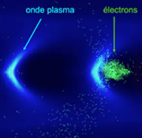 Laplace : l’accélération laser-plasma passe un cap