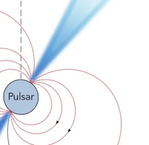 Le sens des pulsars