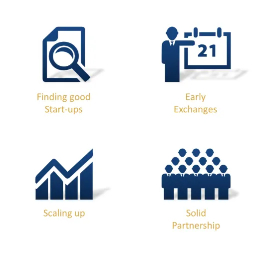 Partnering with Start-ups - Purchasing is the key for success