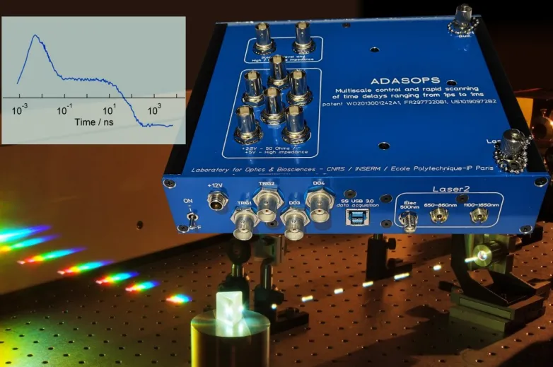 Plateforme de spectroscopie d’absorption transitoire multi-échelle femto-milliseconde.