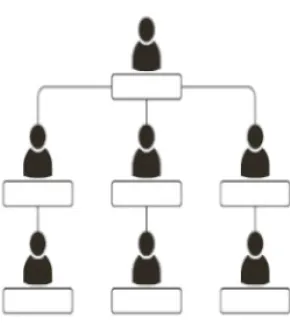 Organisational Chart
