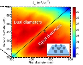 Observation de la physique in situ 