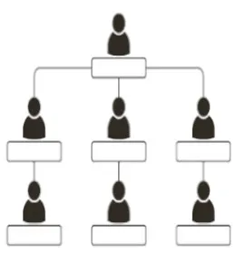 Organigramme du Laboratoire au 5 mai 2026 