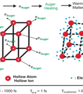 PAPD (Physique Atomique des Plasmas Denses)