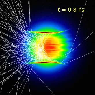 PhLIPPER (Physique des Lasers Intenses avec les Plasmas, les Particules, Et le Rayonnement)