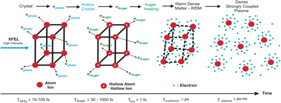 PAPD (Physique Atomique des Plasmas Denses)