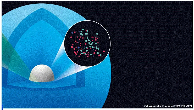 Planétologie de laboratoire et matière dense et tiède