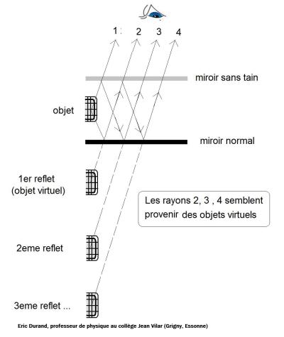miroir infini